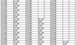 2022延迟退休表格最新