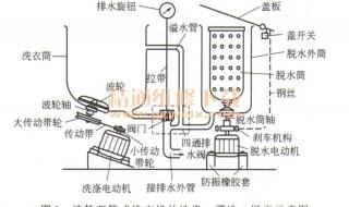 海尔洗衣机维修站